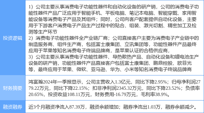 6月21日力合科创涨停分析：脑科学，太赫兹，碳基材料概念热股
