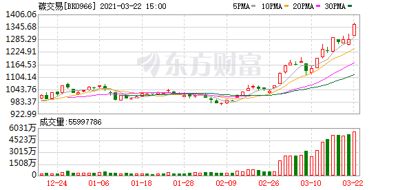6月21日力合科创涨停分析：脑科学，太赫兹，碳基材料概念热股