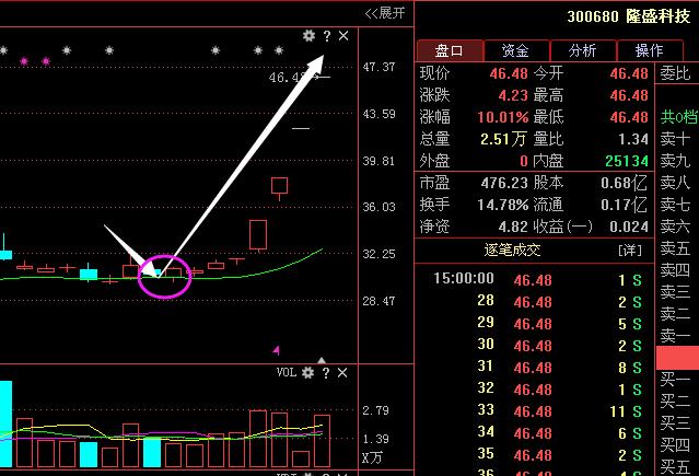 宝泰隆控股股东上市以来从未减持，计划未来12月内增持2000-4000万股