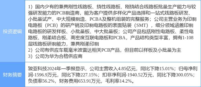6月24日科翔股份涨停分析：PCB板，储能，钠电池概念热股