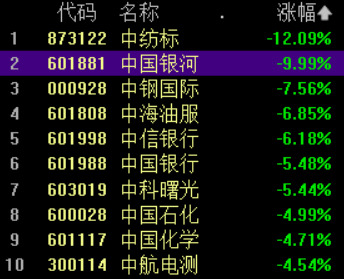 收评：沪指放量涨0.73%，消费电子概念爆发，券商等板块下挫