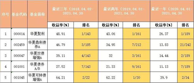周期资源基金领跑 民生加银中证内地资源A长期业绩跻身同类TOP5