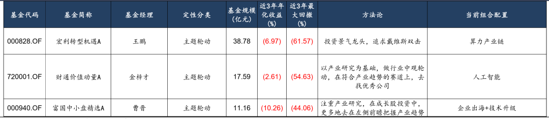 周期资源基金领跑 民生加银中证内地资源A长期业绩跻身同类TOP5