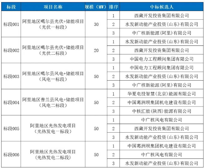 东方锅炉：建成行业首个蛇形管智能工厂
