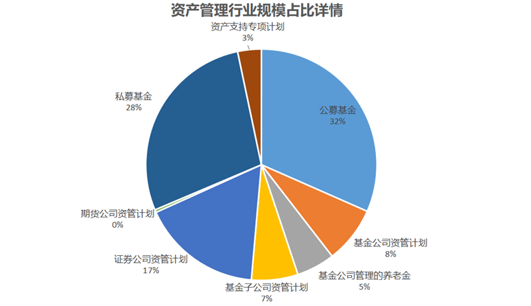又一公募总经理变更！管理规模不足5亿元