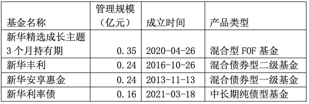 又一公募总经理变更！管理规模不足5亿元