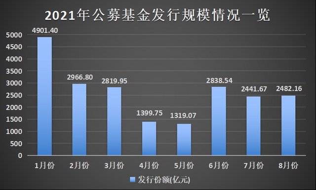 又一公募总经理变更！管理规模不足5亿元