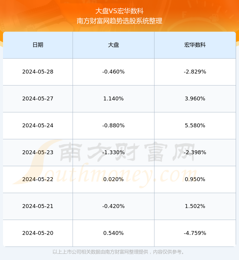 宏华数科6月28日转融通出借成交1200股