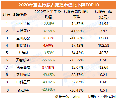 半年报成市场关注重点 9家公司预计净利润翻番