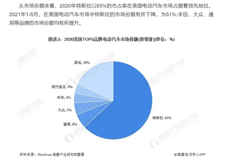 新能源车周报：高级别自动驾驶进程或加速