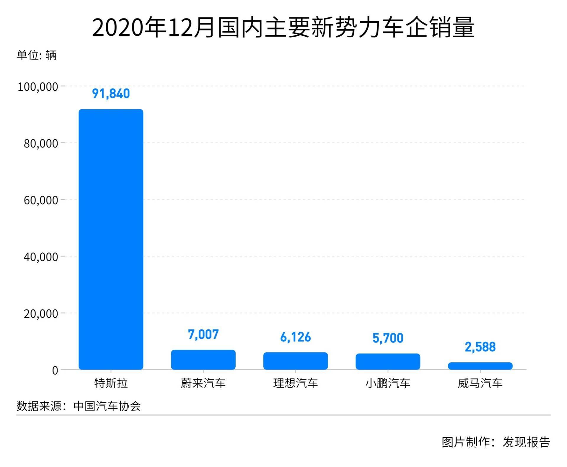 新能源车周报：高级别自动驾驶进程或加速