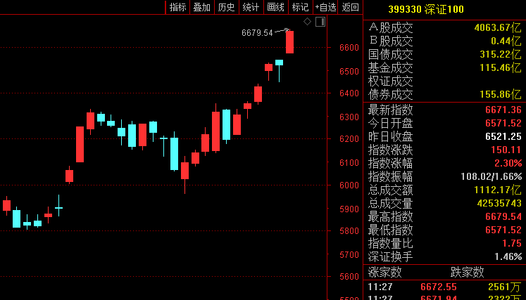 刚刚，A股“惊险”一幕！