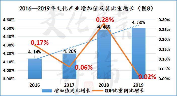 三问国有经济增加值：是什么？如何测算？能解决哪些问题？