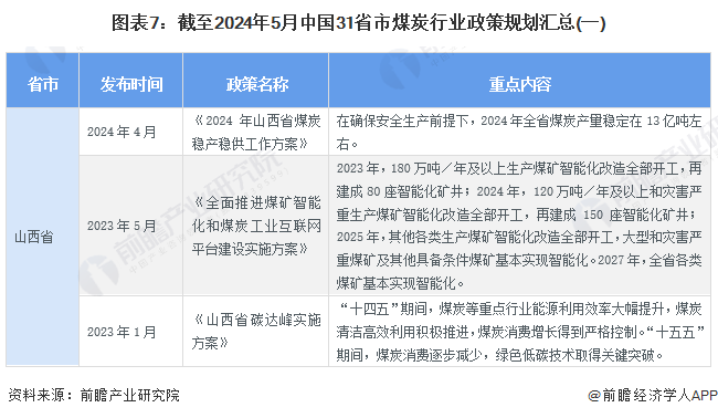 2024年7月中国采购经理指数运行情况