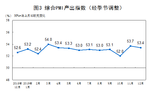 2024年7月中国采购经理指数运行情况