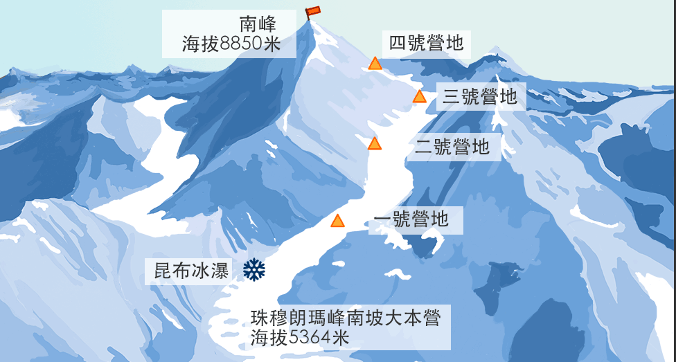 海拔5400米！探访第二次青藏科考普若岗日冰原大本营
