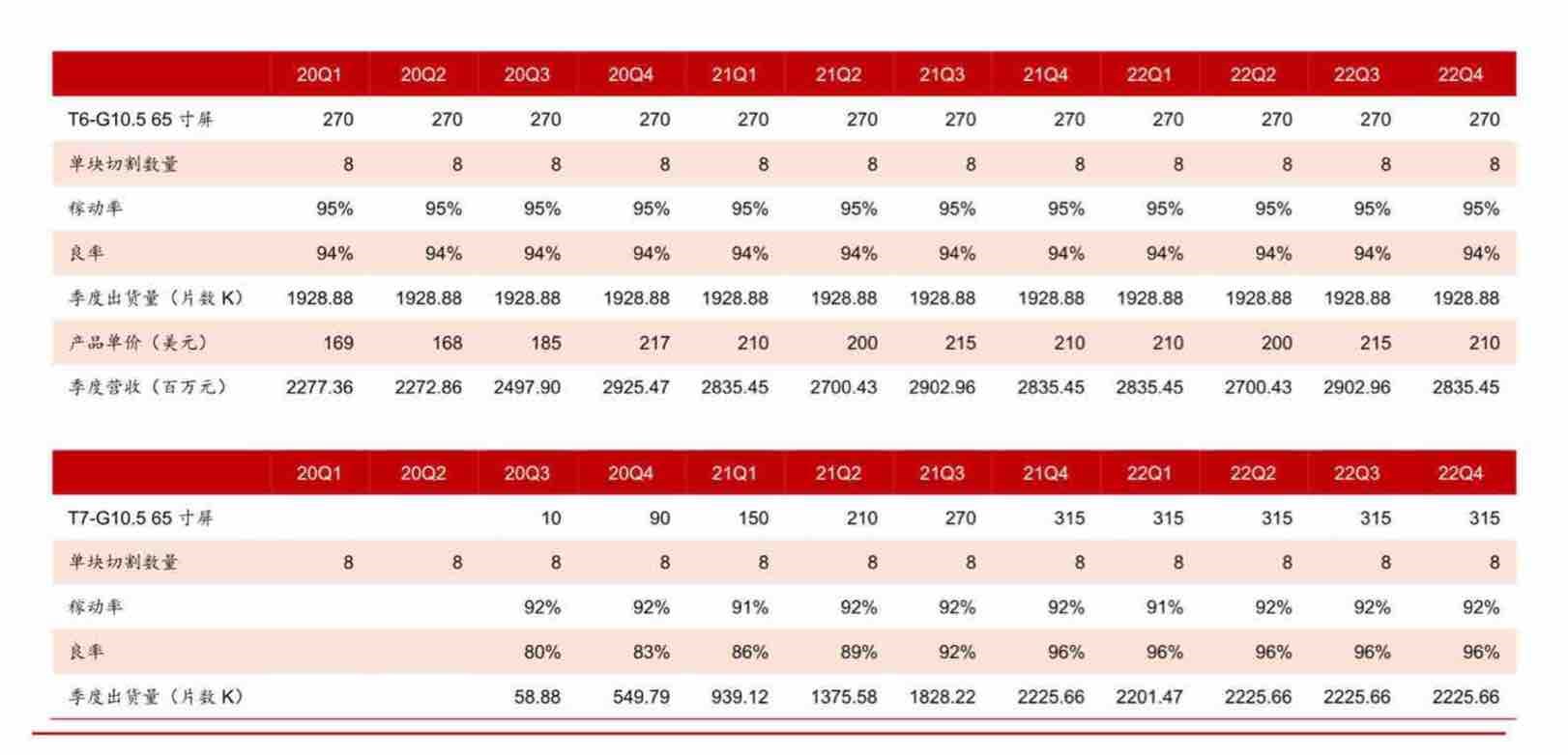 飞骧科技：研发效率极高，人均半年产值超过350万元，行业领先