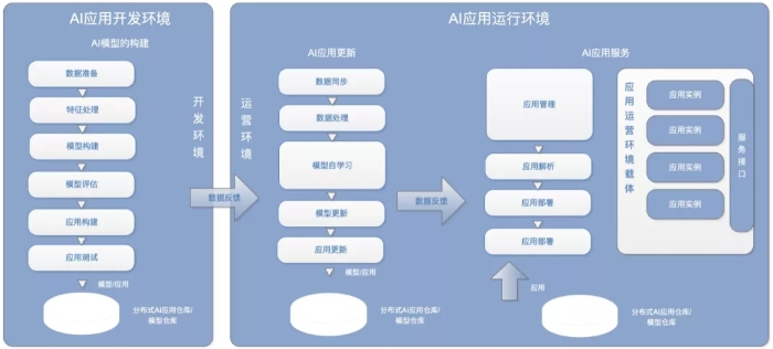 人工智能多久才能达到金融专家级水平？