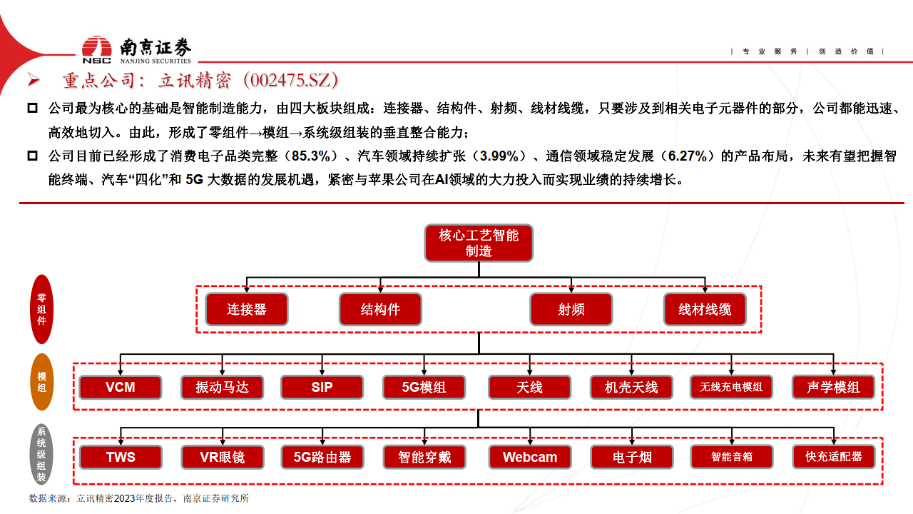 AI眼镜引发消费电子热潮 国内企业准备好了吗？