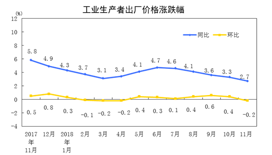 国家统计局：2024年8月份CPI继续回升 PPI有所下降