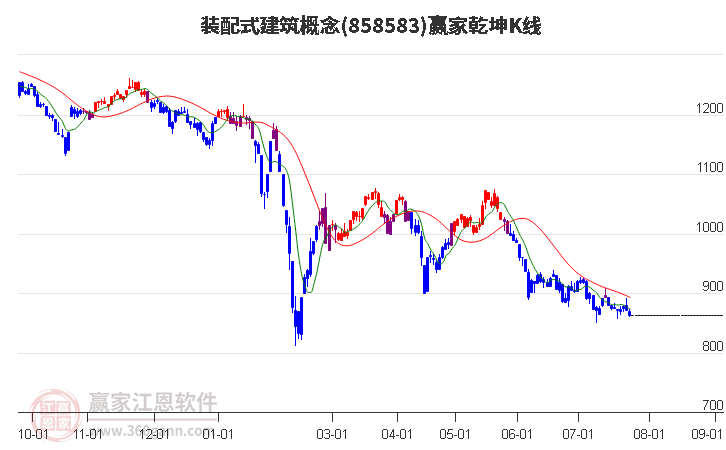 解密主力资金出逃股 连续5日净流出491股