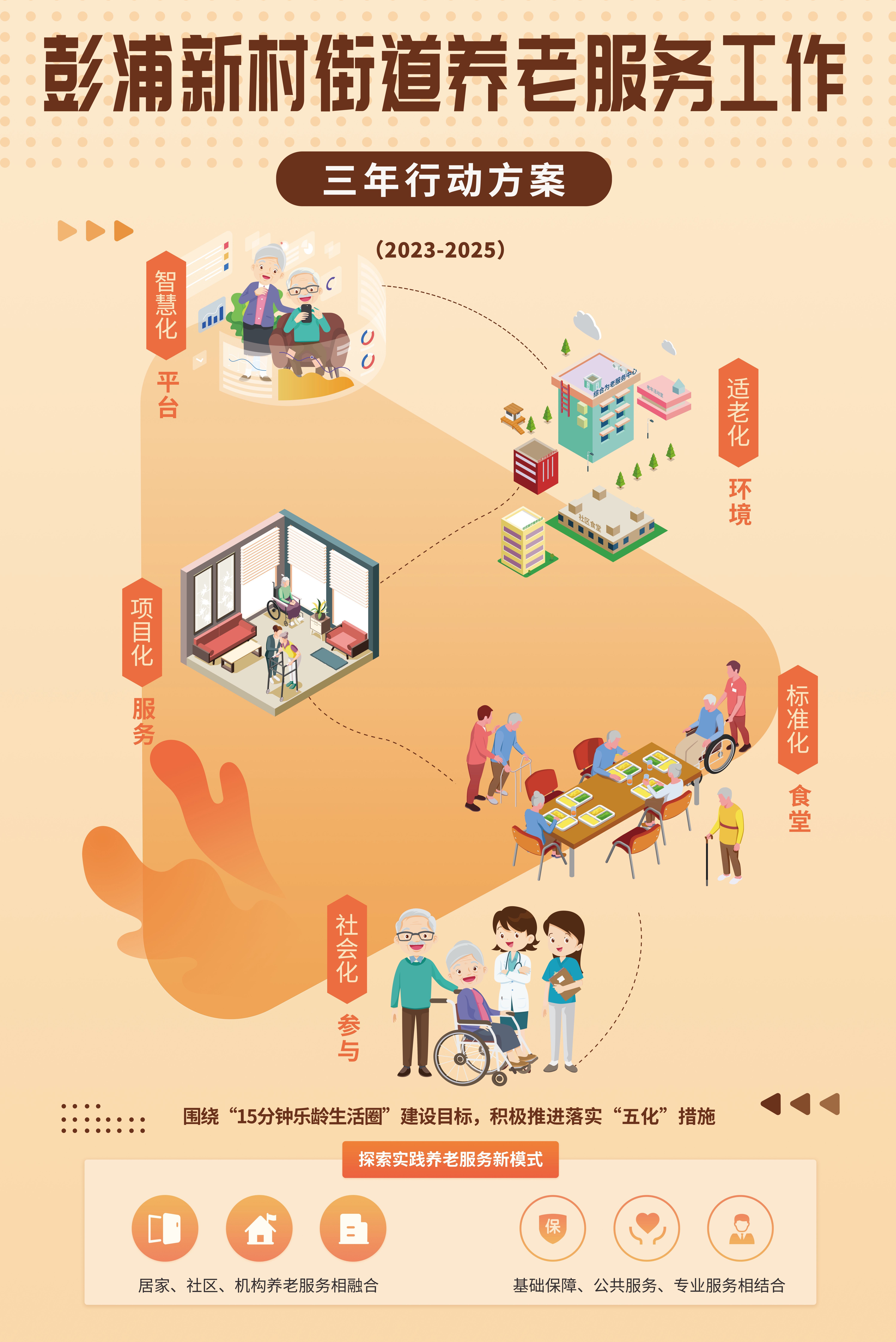 北京市发布社区嵌入式托育服务导则，设施监控须24小时设防