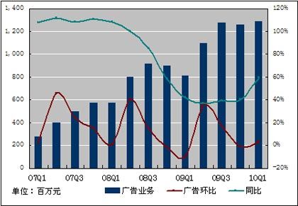 中兴通讯中报喜忧参半：净利润增速放缓，支柱业务收入下降