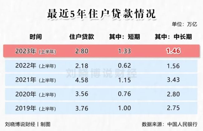 六大国有商业银行宣布将批量调整存量房贷利率