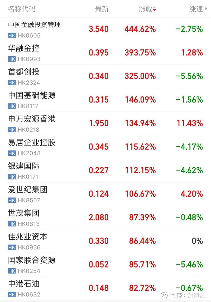 有券商股5天涨超100%，柜台排长龙，券商人假期忙加班：客户追着开户