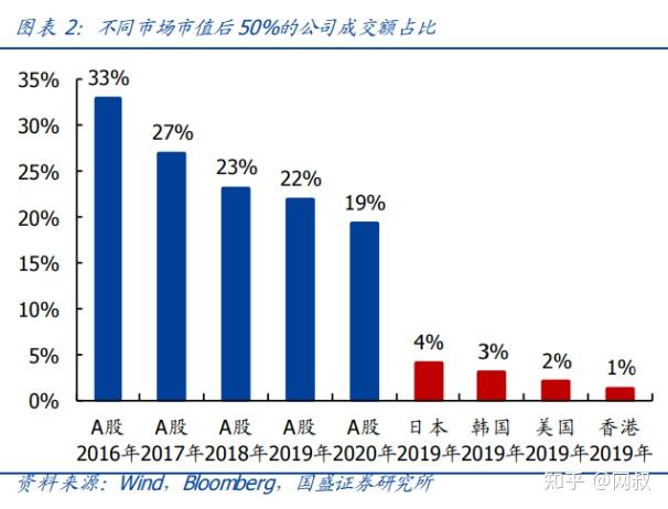 牛市来了，股票该怎么买？多只券商股入围10月金股，9月国海证券荐股最准