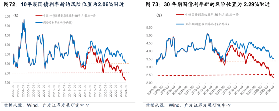 政策加持叠加低利率环境，高股息资产优势显著