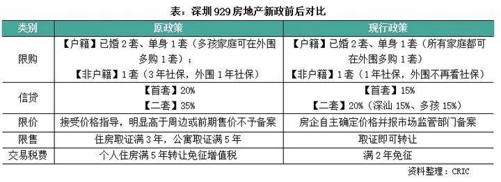 政策加持叠加低利率环境，高股息资产优势显著