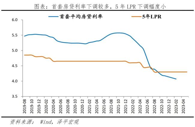 传存款利率又要降，市场预计或于本月落地，下调空间几何？