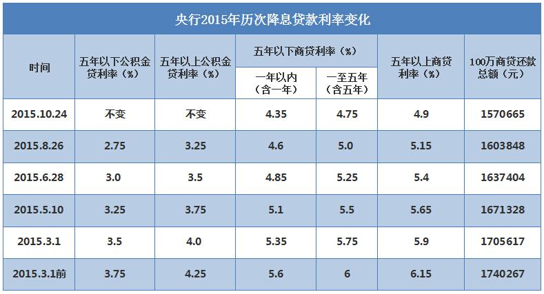 传存款利率又要降，市场预计或于本月落地，下调空间几何？