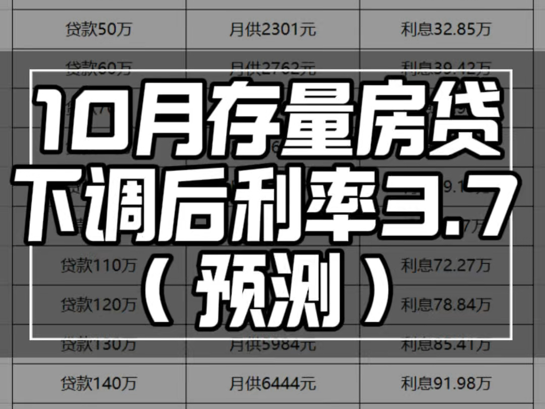 传存款利率又要降，市场预计或于本月落地，下调空间几何？