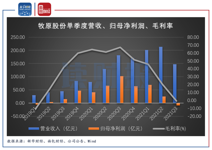 和远气体拟向湖北聚势及杨涛定增募资不超过6亿元