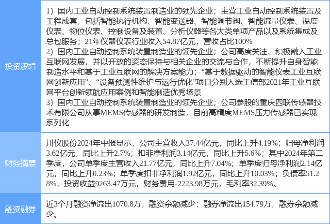10月18日松发股份涨停分析
