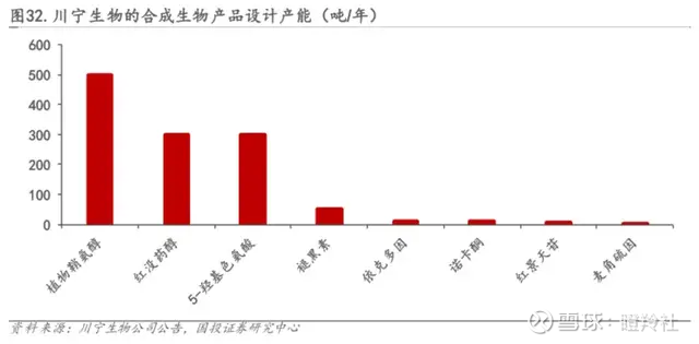 前三季度业绩创新高 川宁生物“压缩成本”促增长