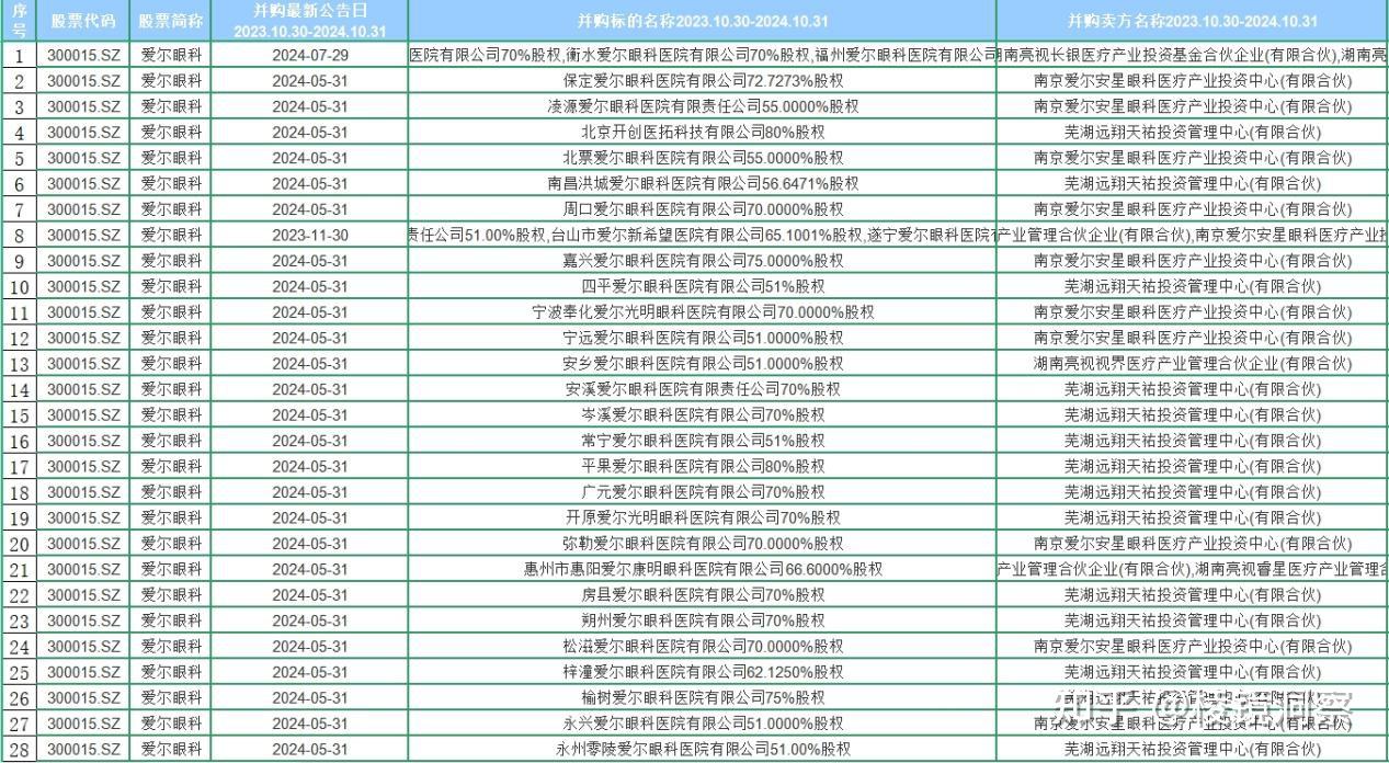 险资举牌潮涌，年内扫货16家上市公司，看中哪些资产？