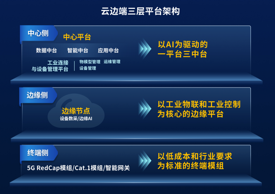 10大城市入选首批“5G+工业互联网”融合应用试点城市