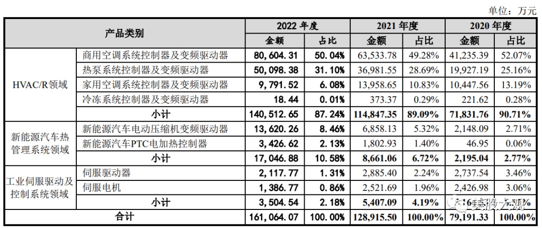 打新必看 | 11月20日一只新股上市