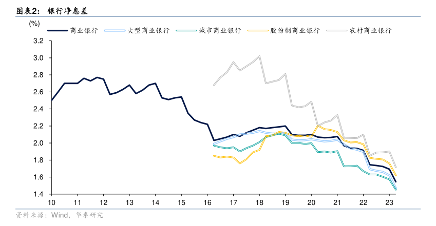 11月LPR报价维持不变 明年仍存调整空间