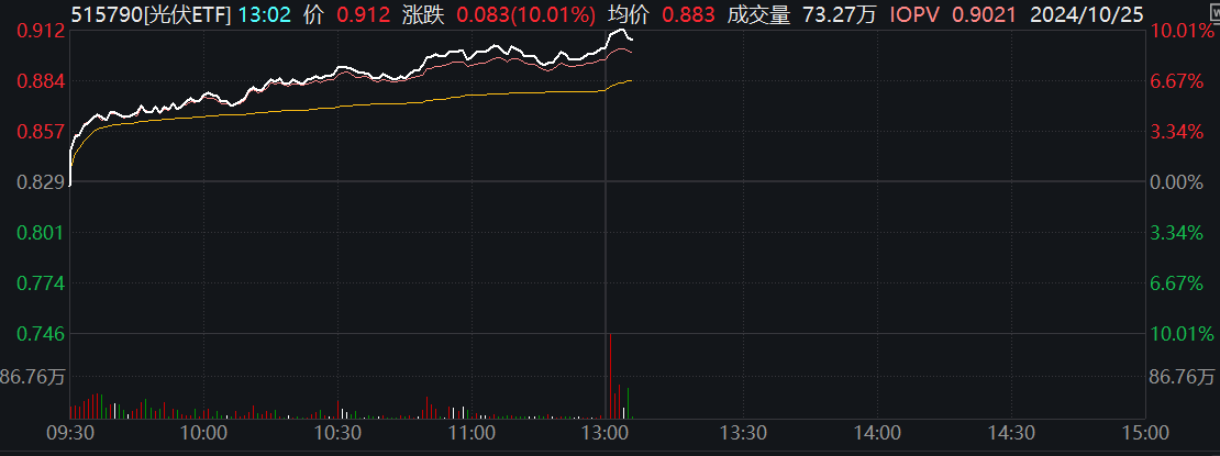 11月21日生 意 宝涨停分析：数据要素，地摊经济，区块链概念热股