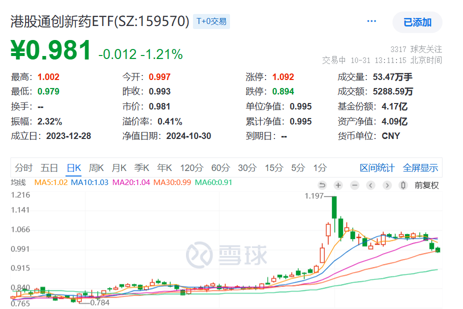 中国生物制药创新疗法申报上市，有望造福数十万晚期肝癌患者