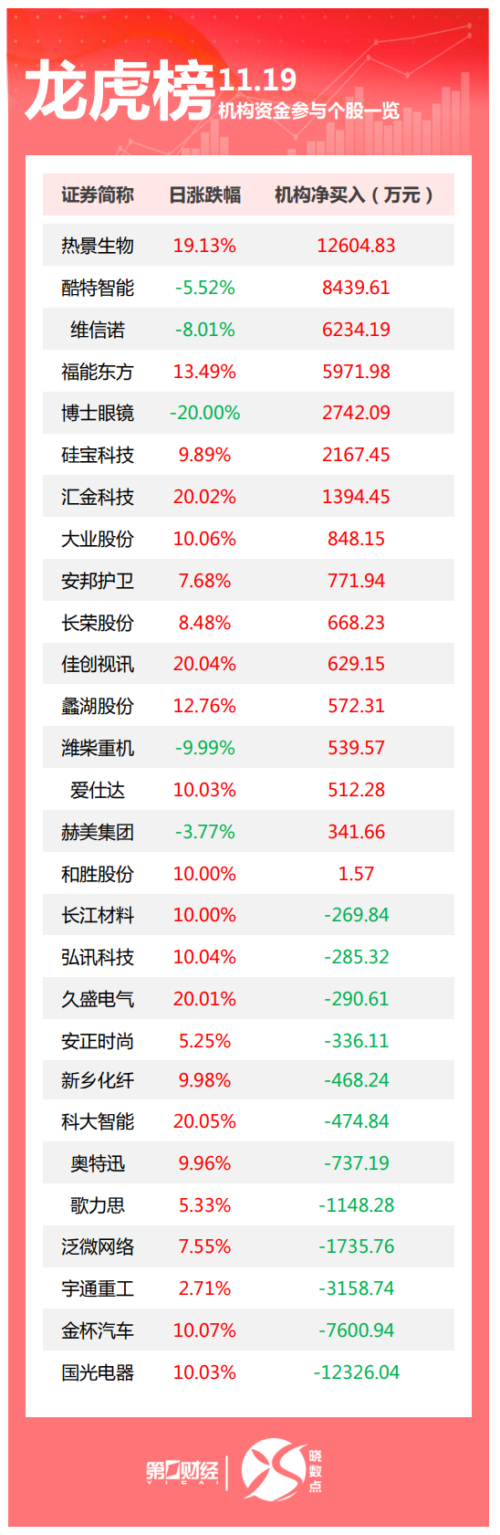 M1统计口径调整不是“美化统计”