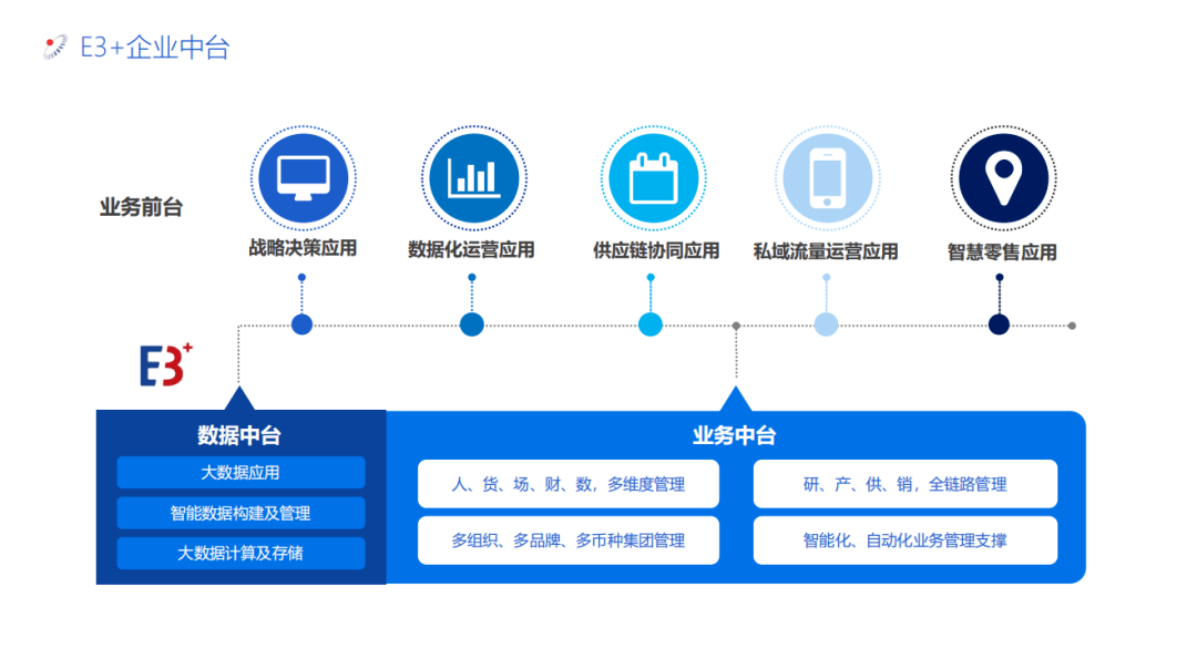 百货零售企业纷纷谋变 并购重组助推行业整合
