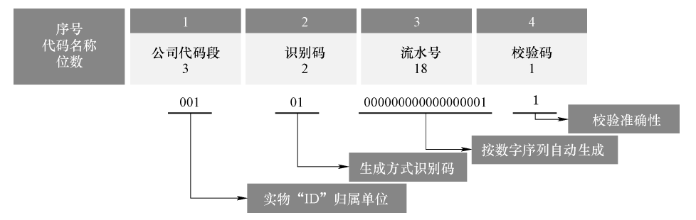 威尔泰筹划重大资产重组 置出仪表业务资产