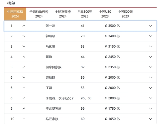 拿到香港资产管理牌照 张一鸣进军私募业