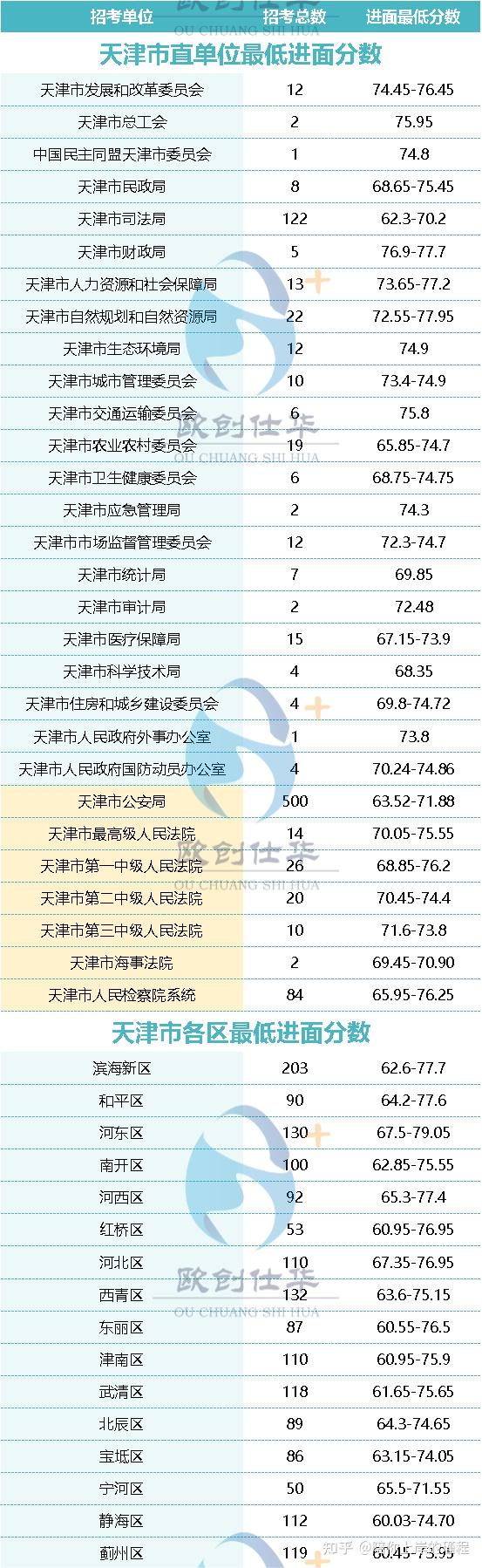 原天津市财政局(市地方税务局)巡视员陈庆和被开除党籍
