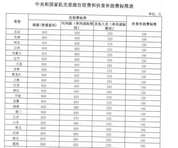 财政部有关负责人就印发《境外会计组织境内业务活动管理办法》答记者问